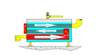 Three-pass steam boiler